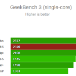 Xiaomi Mi5 benchmark (2)